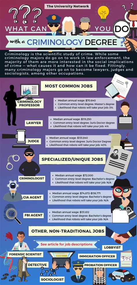 what careers are similar to criminologists